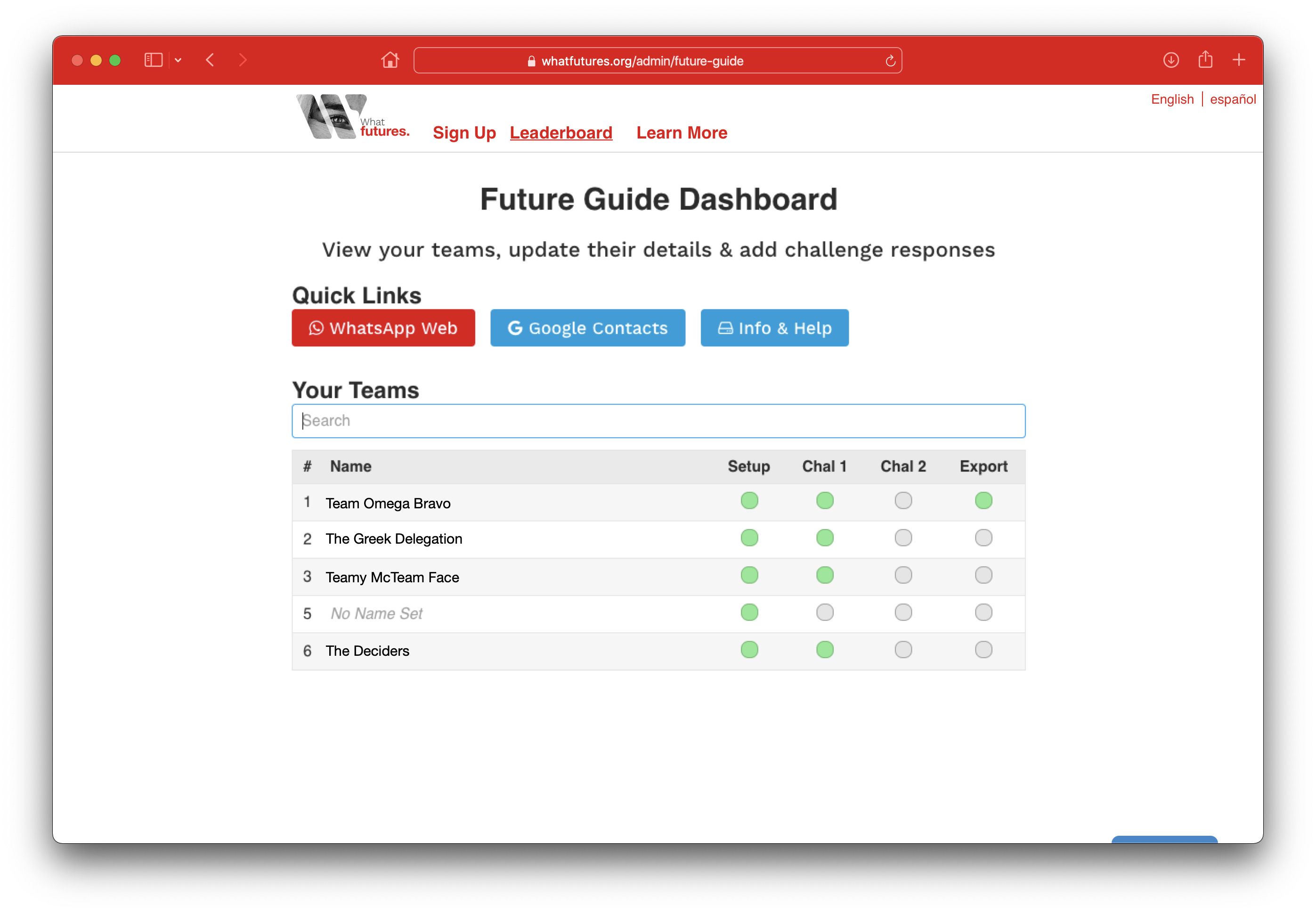 The Future Guide dashboard The Future Guide dashboard